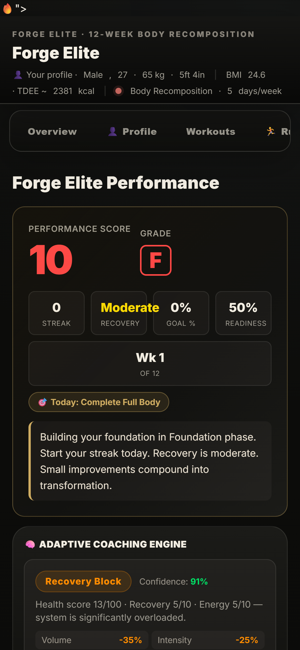 Forge Elite performance dashboard